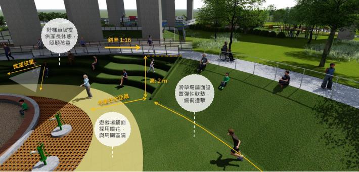 階梯草坡及滑草場模擬圖(地景遊戲場)